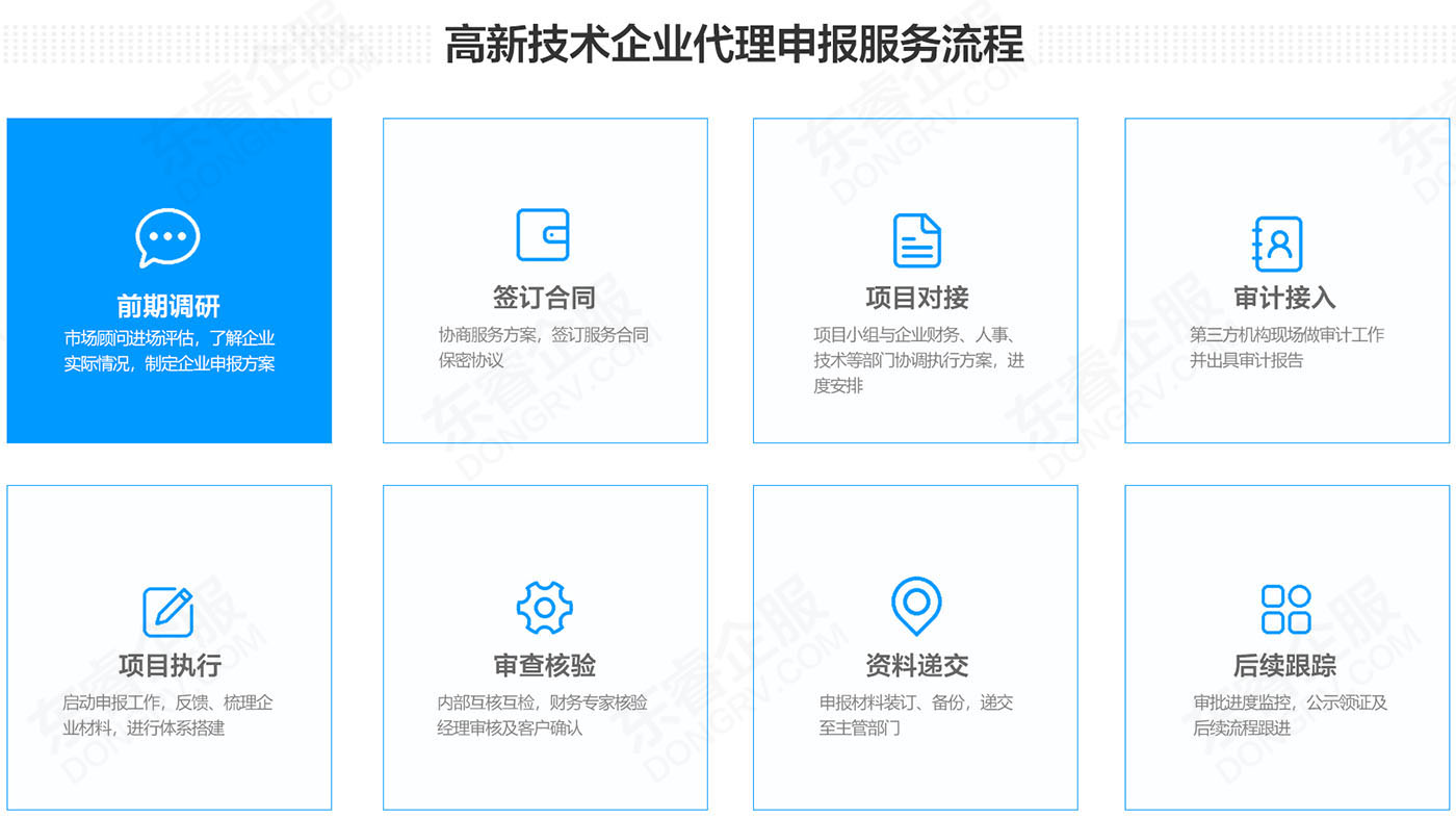 九江高新技術企業認定中的技術服務價值與實踐路徑