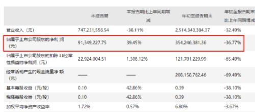 A股公司原實控人去世，券商起訴其子女追償2.67億元 家族信托倒金字塔崩塌還是股權質押牽姻？