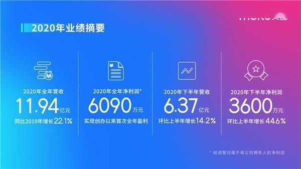 海外戰略反推國內業務創新，高級訂閱服務改變美圖公司營收格局
